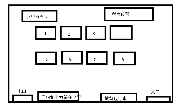 思科CCIE北京考场旅行攻略