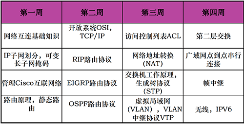 ccna课件