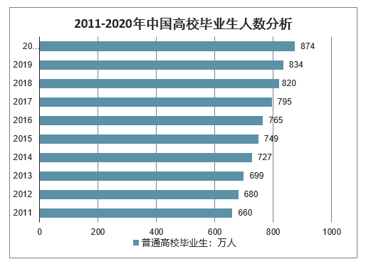 薪资待遇